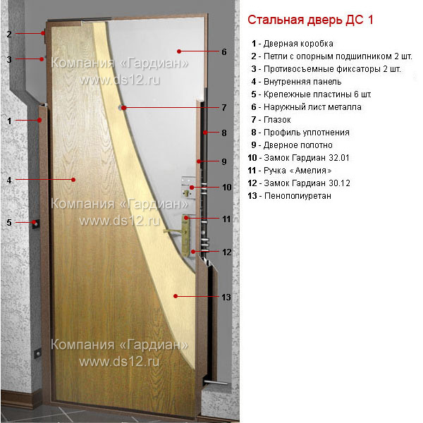 Стальная входная дверь Гардиан ДС 1