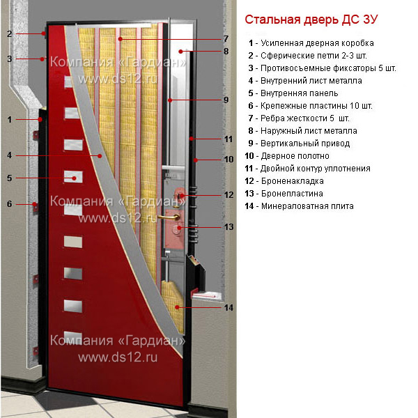 Входная стальная дверь Гардиан ДС 3У