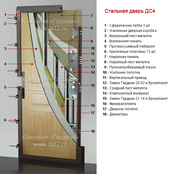 Входная стальная дверь Гардиан ДС 4